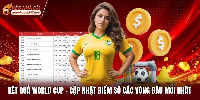 Kết Quả World Cup